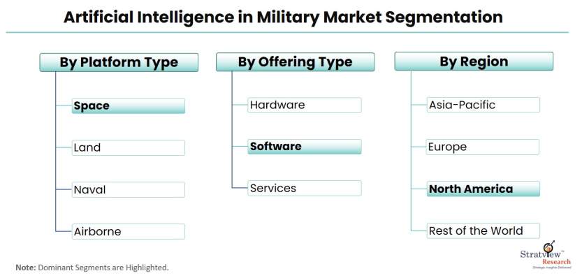 Artificial-Intelligence-in-Military-Market-Segmentation